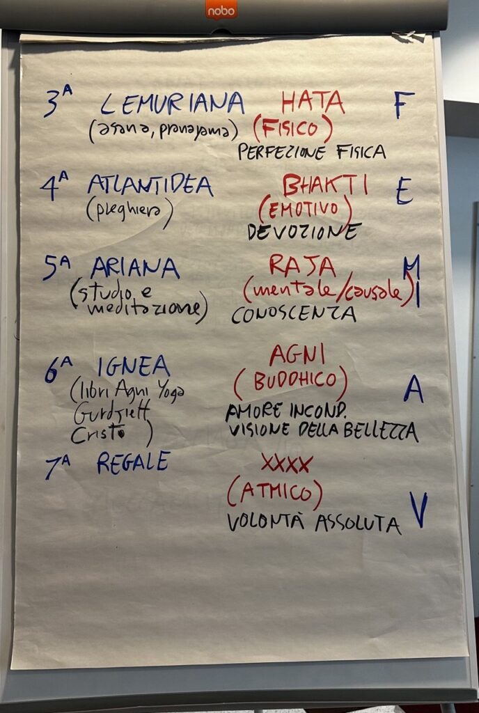 Le razze e i relativi yoga